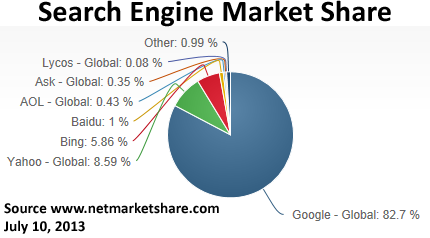 SEARCH ENGINE MARKET SHARE copy