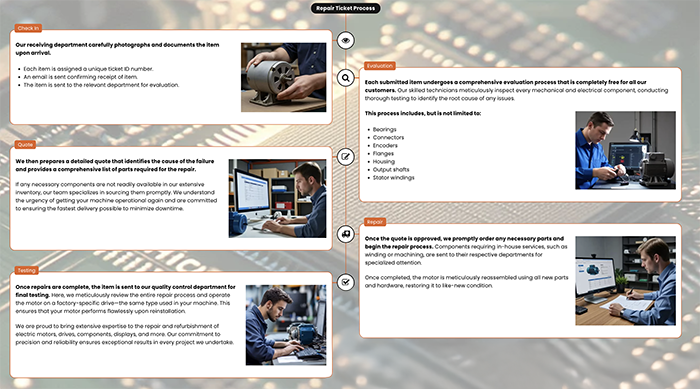 Process Timeline Website Widget Plugin by Local Wordpress Website Designer